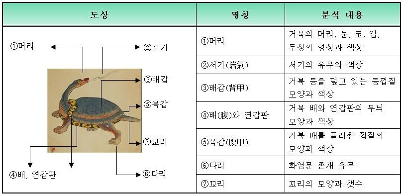 거북 도상 기준표001 (2).jpg