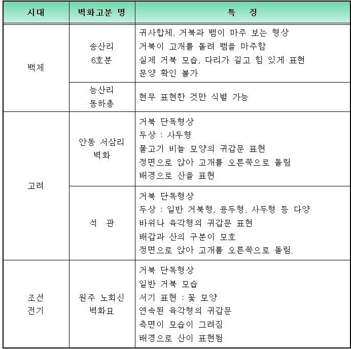 우리나라 사신도 현무 특징001 (2).jpg