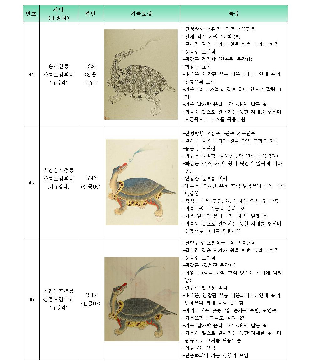 거북분석15001.jpg