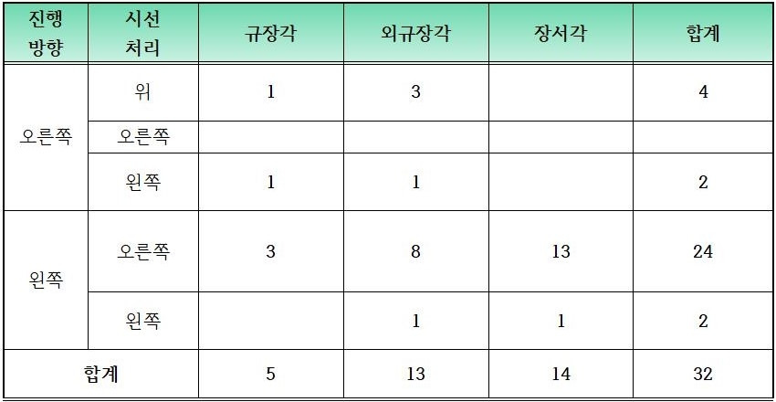 귀사합체 거북진행방향 등001 (2).jpg