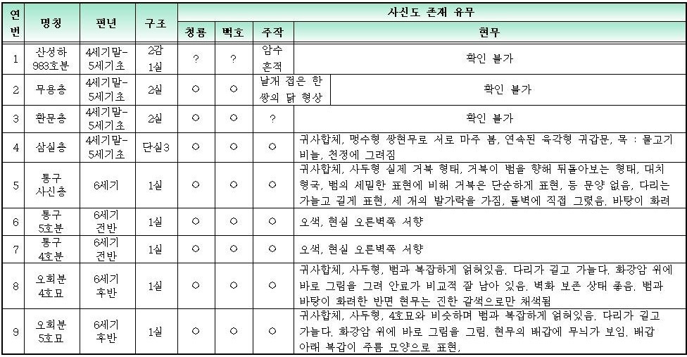 집안지역 고분벽화 현황001001 (2).jpg