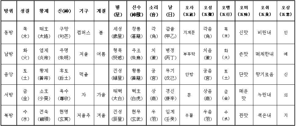 사신쳬계와 천문관001 (2).jpg