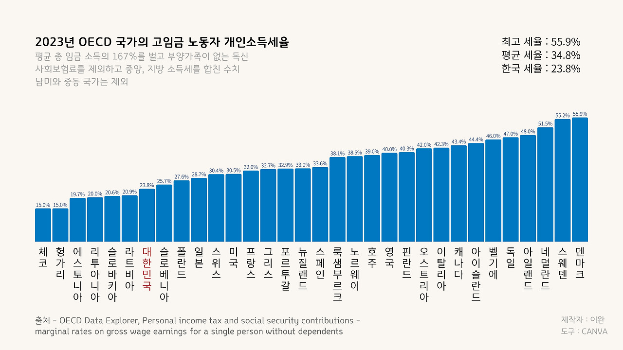 카지노 가입 쿠폰