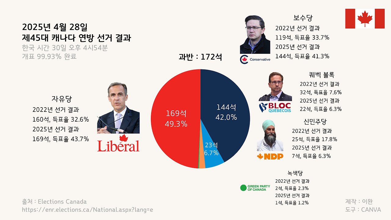 온라인 카지노 게임