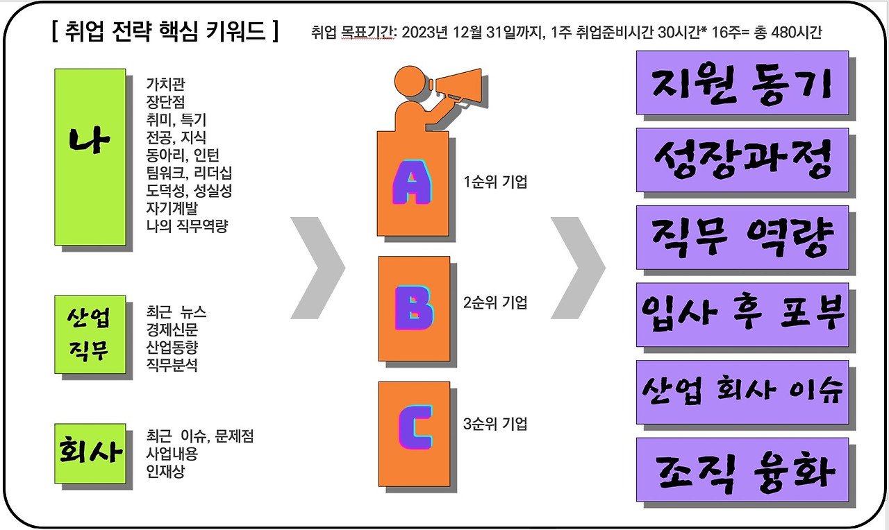 나 회사 직무 키워드.jpg