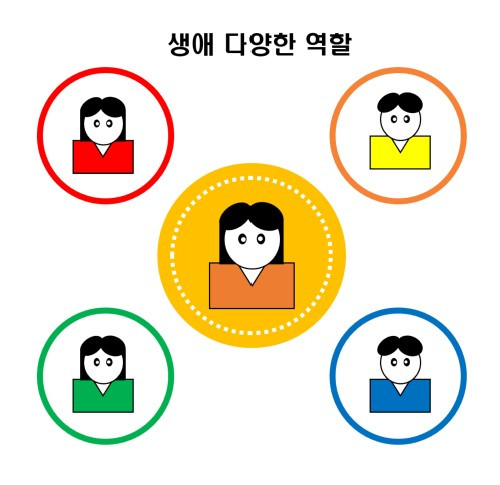 생애 다양한 역할.jpg