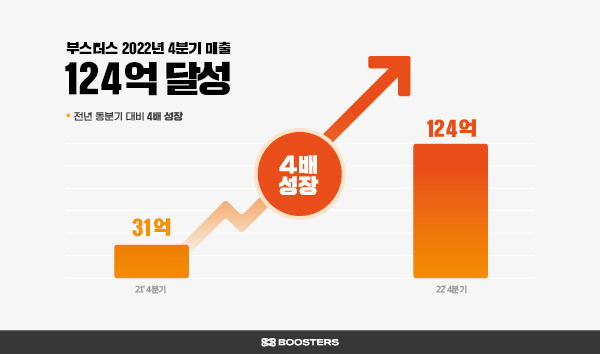 22년 4분기 부스터스 매출.jpg