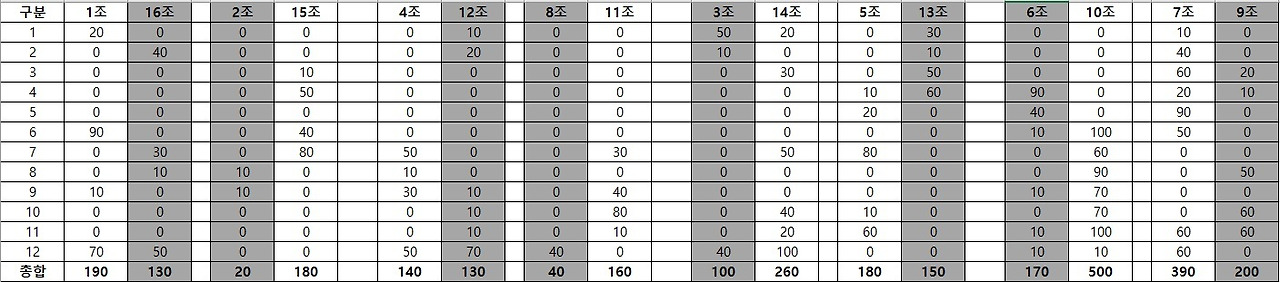 [부스터스]16강 조별 결과.jpg