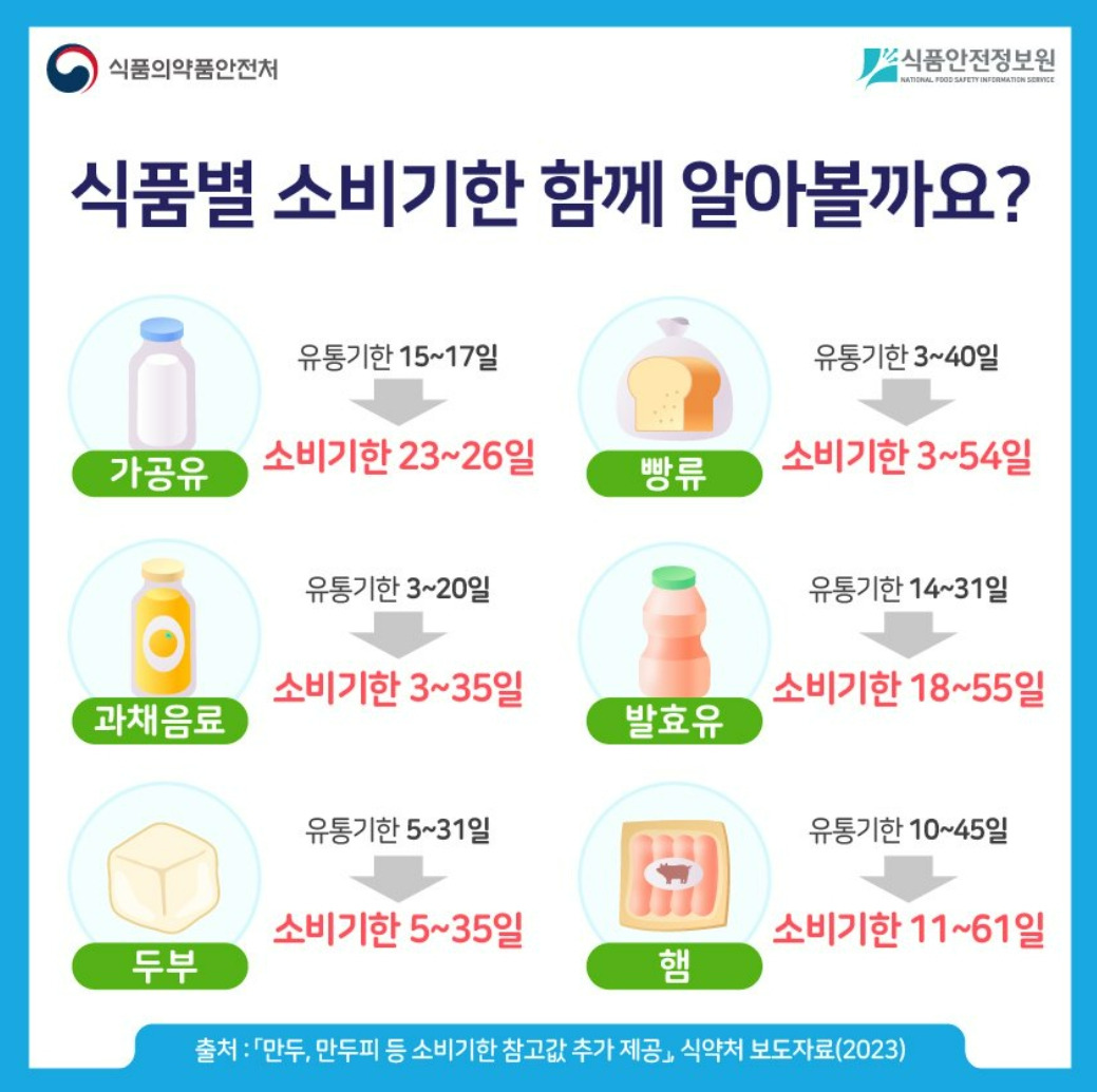 식품별 소비기한_식약처.jpg