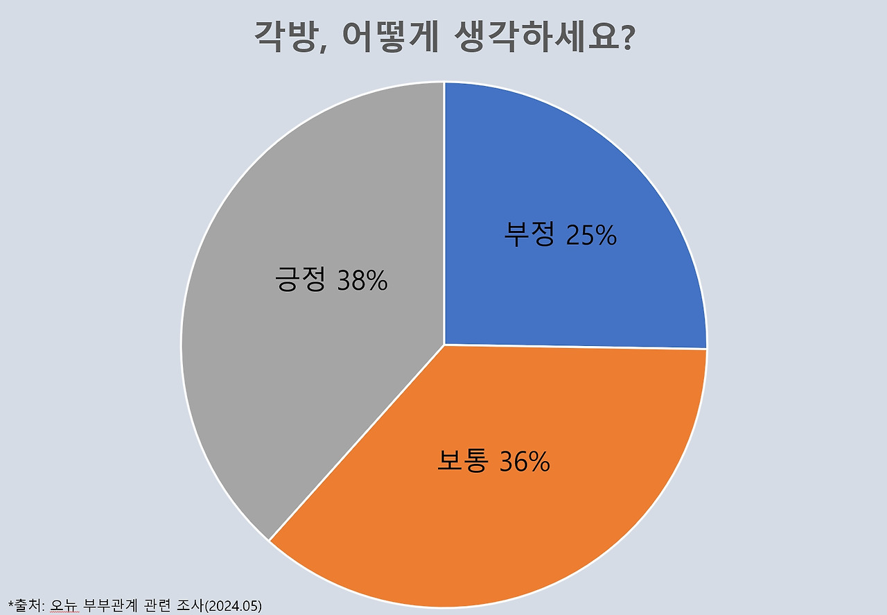 부부 각방 1.jpg
