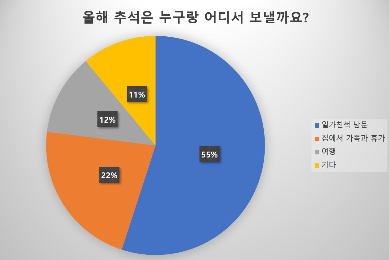 추석 설문 이미지 1.jpg