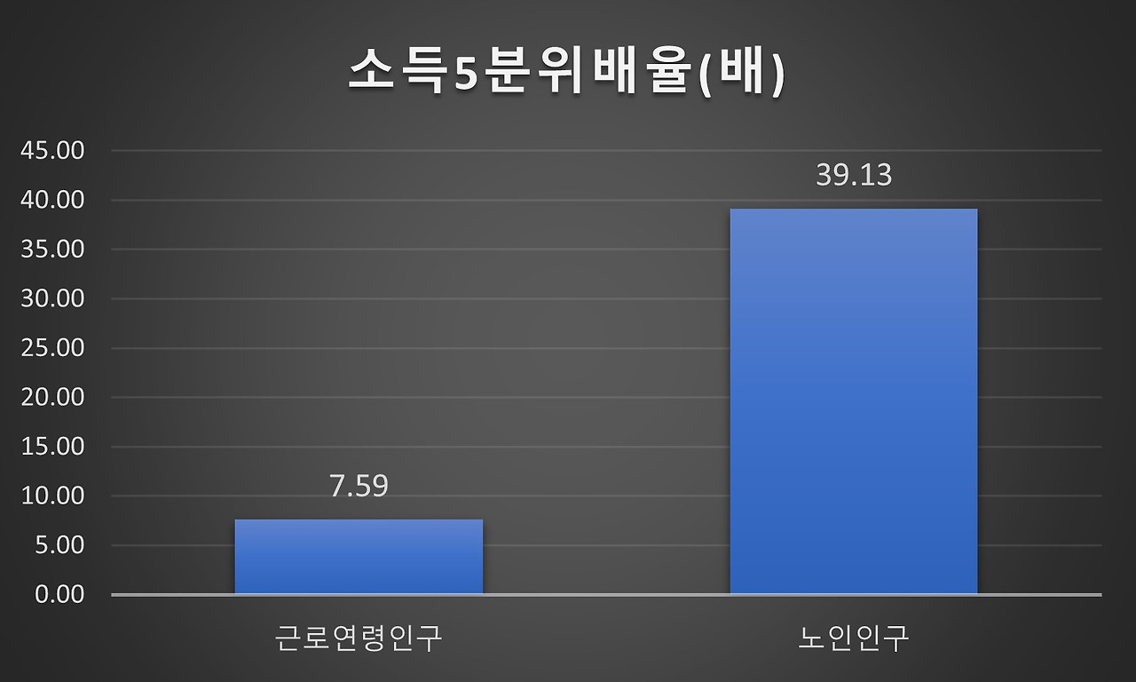 소득5분위배율.jpg
