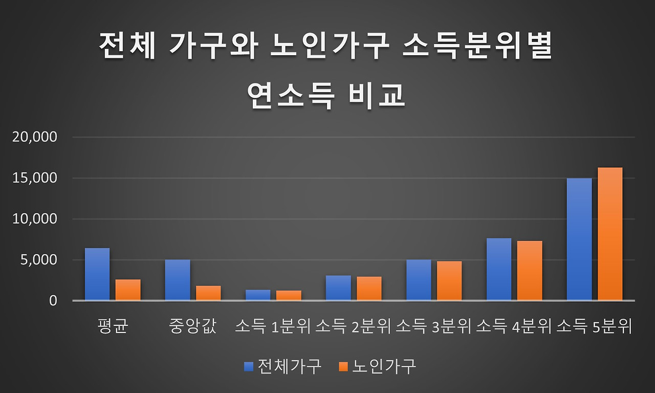 소득분위별 연소득.jpg