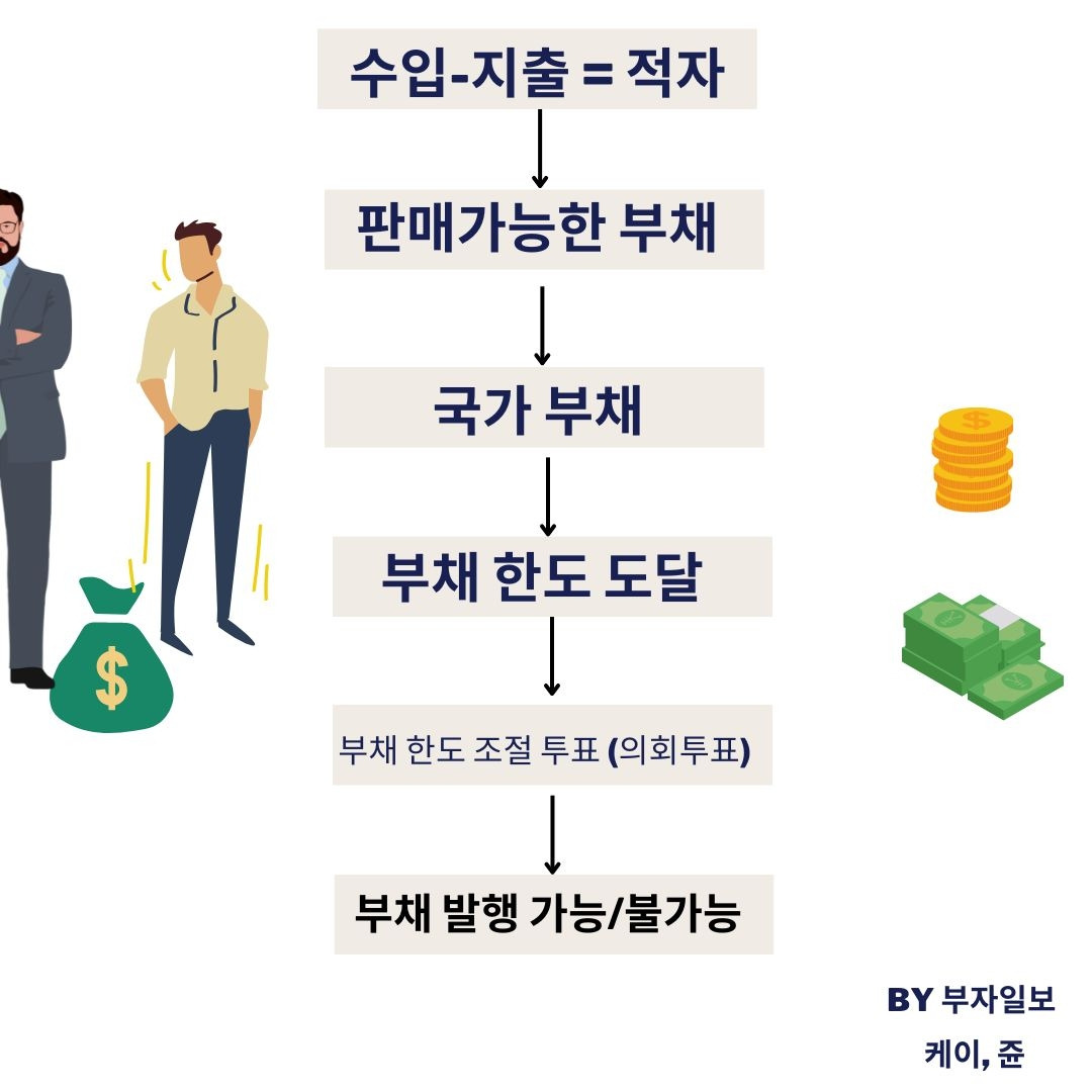 미국부채 상환.jpg