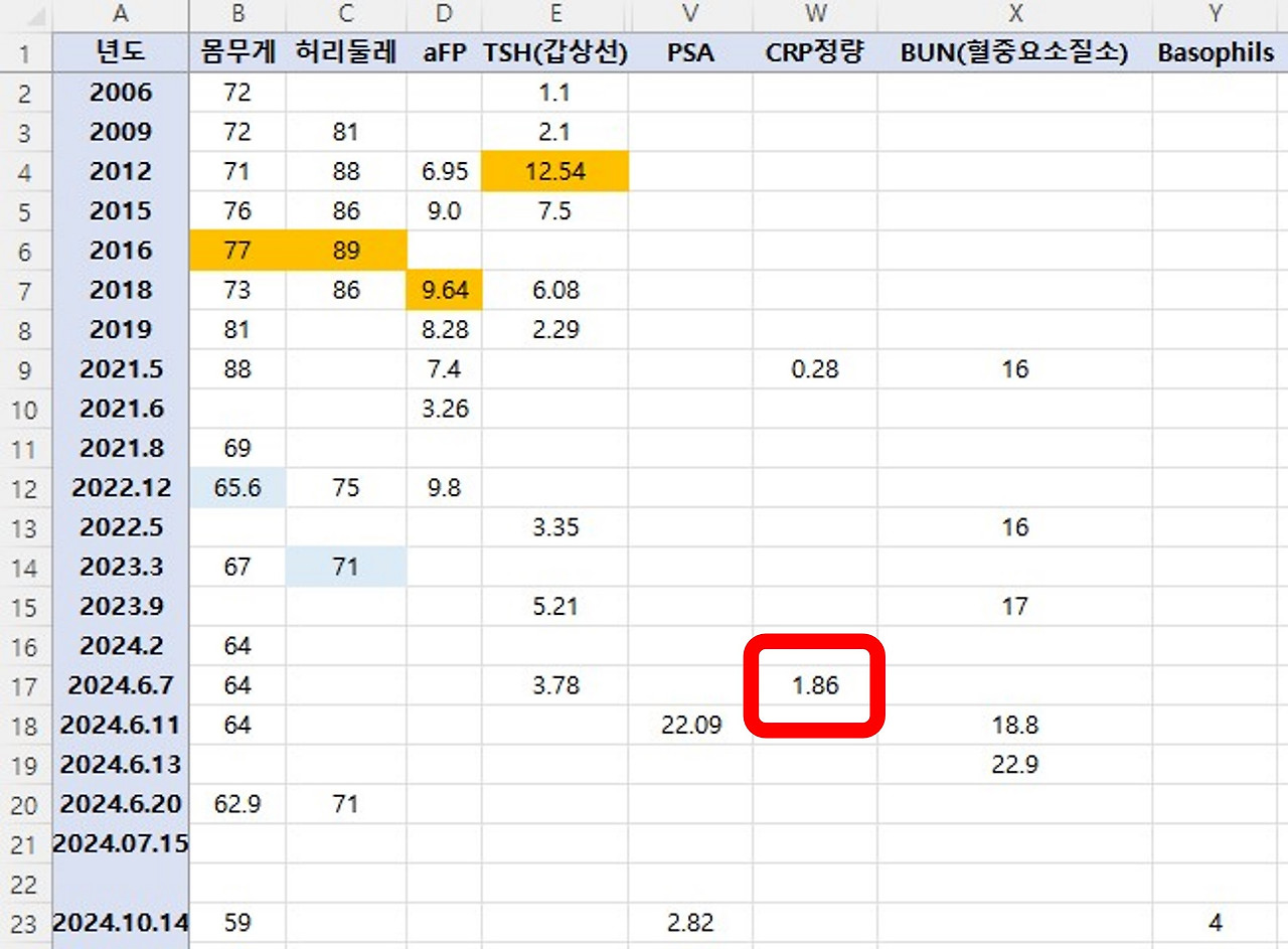 CRP정량 수치.jpg