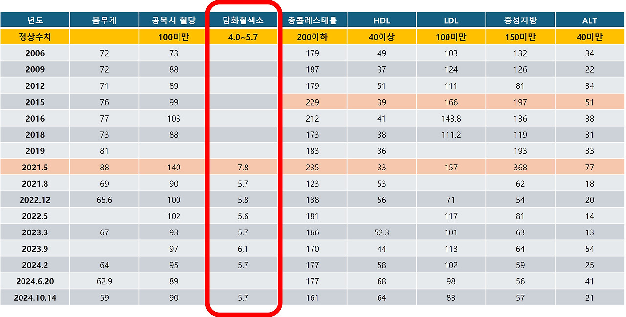 PI는 KPI의 선행지표.jpg