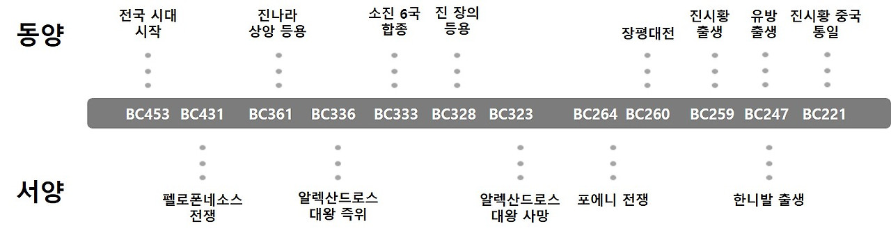 143(연표).jpg