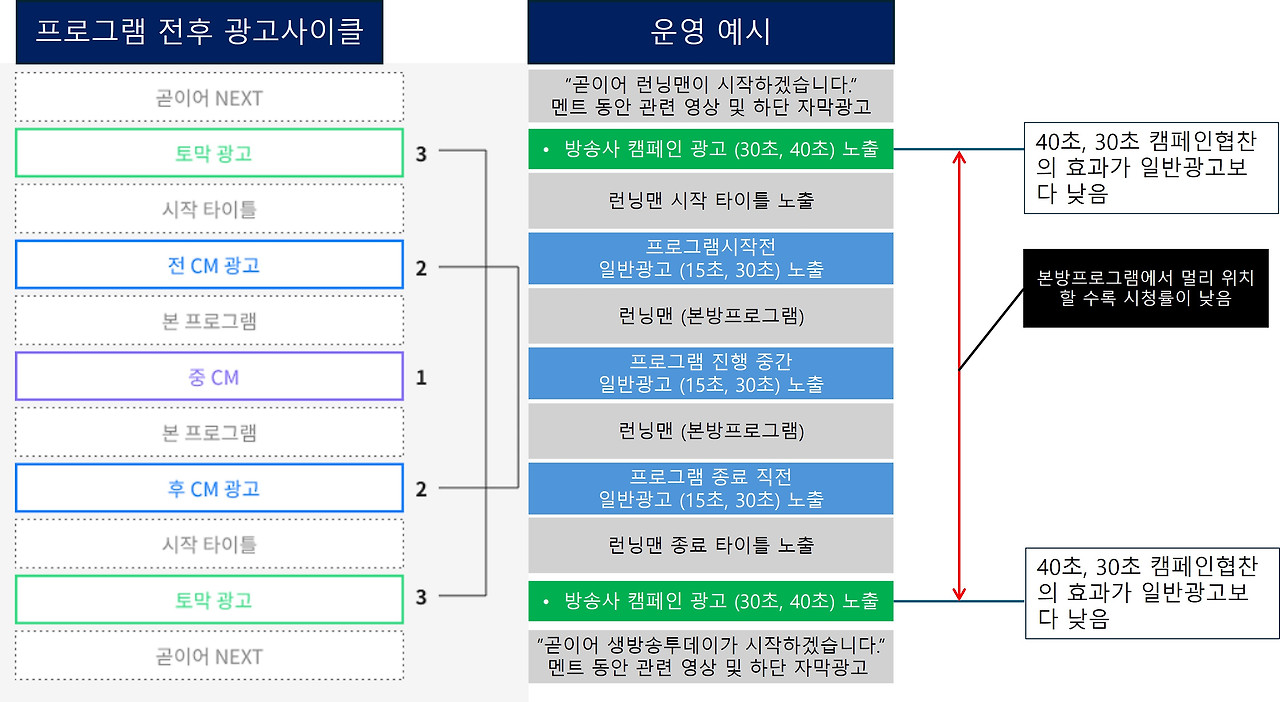 캠페인 vs 광고.jpg
