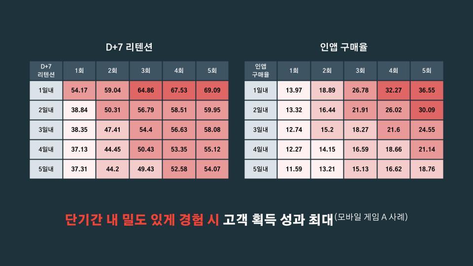 [DMI2024_버즈빌] 광고 기술 패러다임의 전환_ 타겟팅을 넘어 인게이지먼트로 (3).jpg