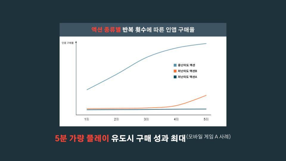 [DMI2024_버즈빌] 광고 기술 패러다임의 전환_ 타겟팅을 넘어 인게이지먼트로 (2).jpg