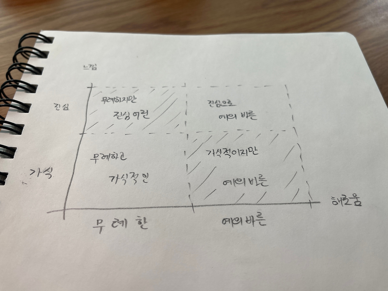 카지노 게임