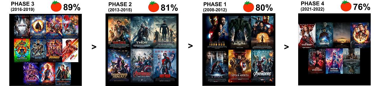 RT by phase FINAL.jpg