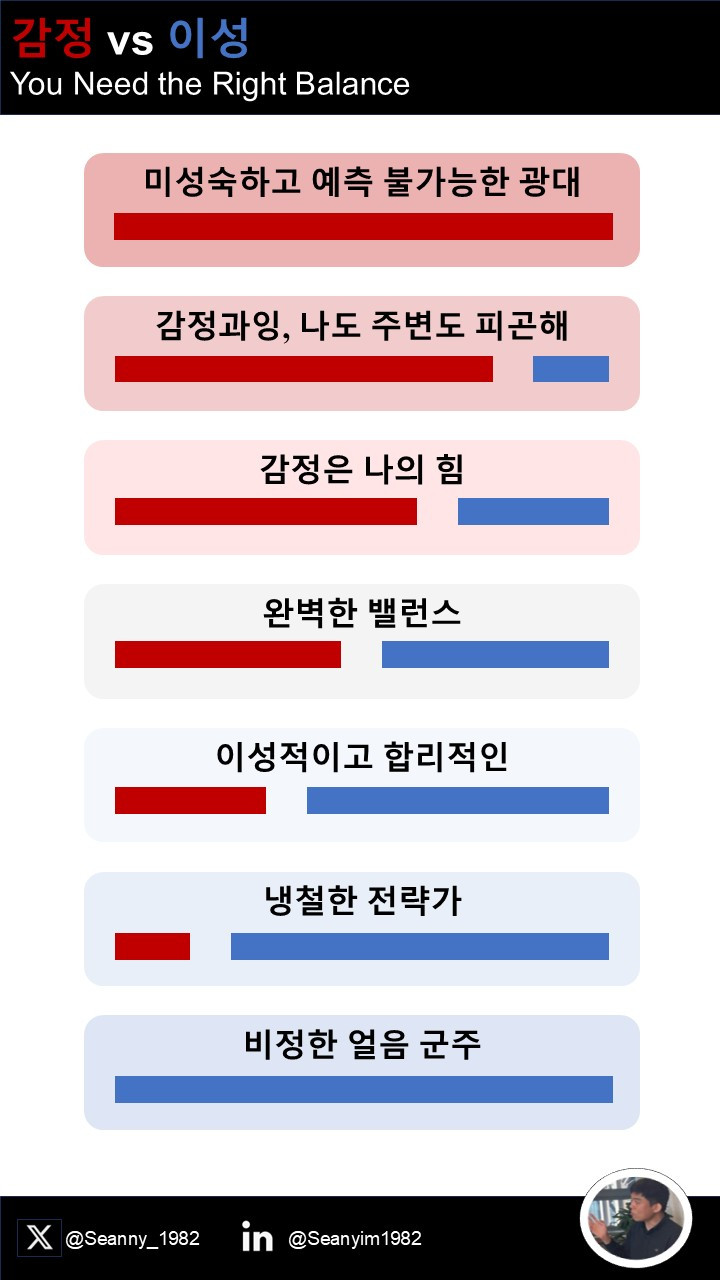 Info(Emotion vs Logic)한.jpg