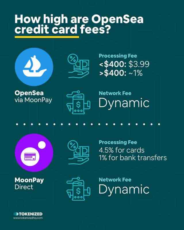 how-high-are-opensea-credit-card-fees-infographic.jpg