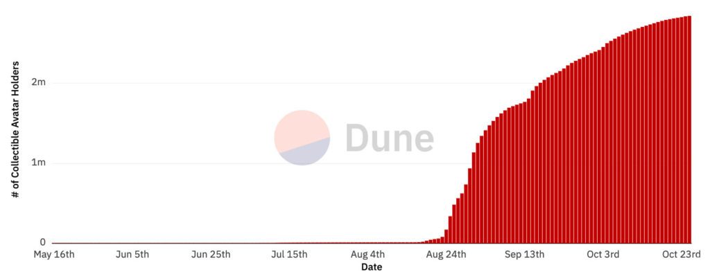 2022-10-25-Dune-Reddit-users-1024x402.jpg