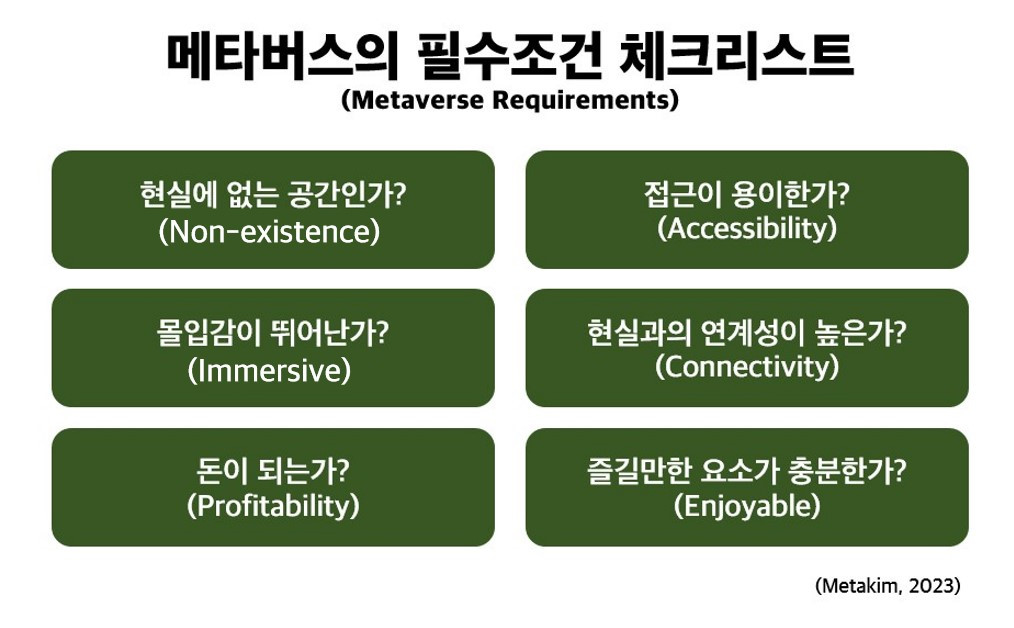 메타버스의 필수조건1.jpg