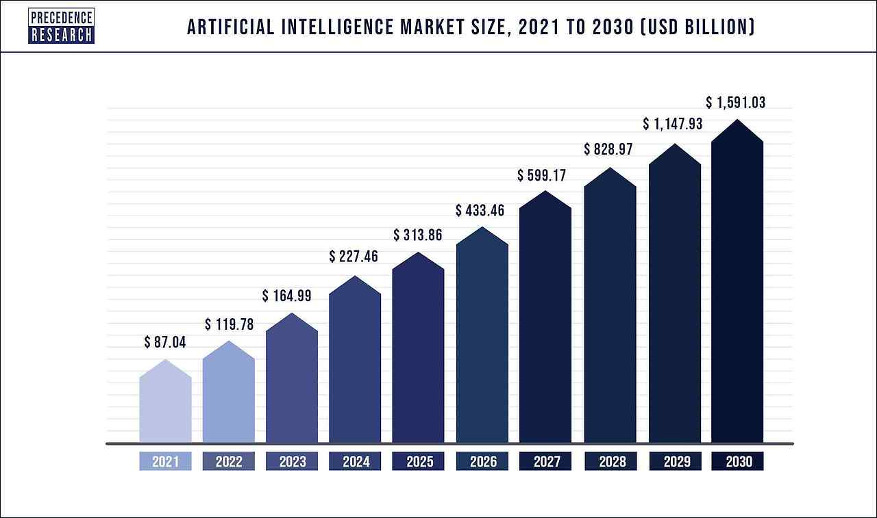 Artificial-Intelligence-Market-Size-2021-to-2030.jpg