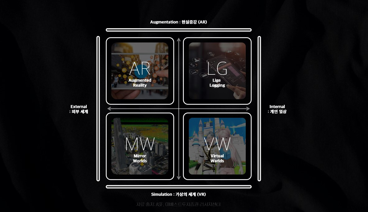 ASF 메타버스 분류.jpg