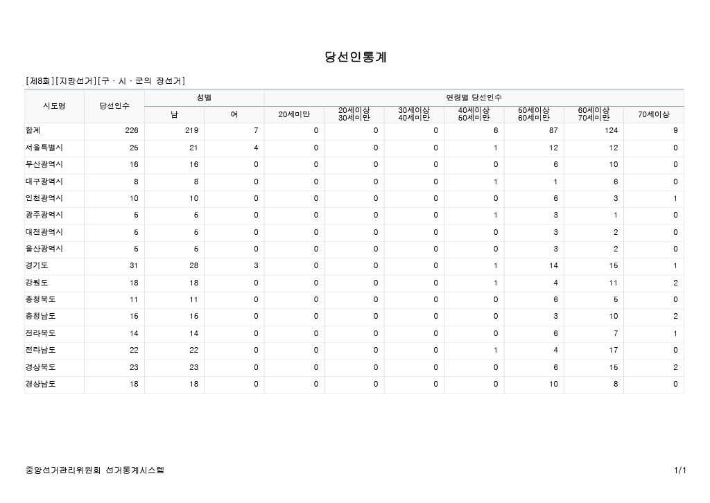 당선인통계 (1)1024_1.jpg