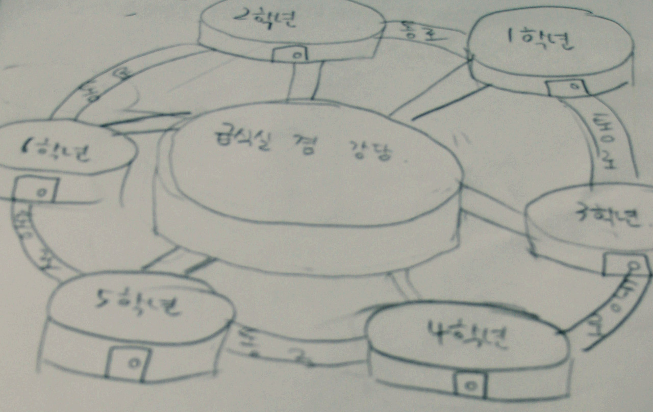 내가 다니고 싶은 학교.jpg