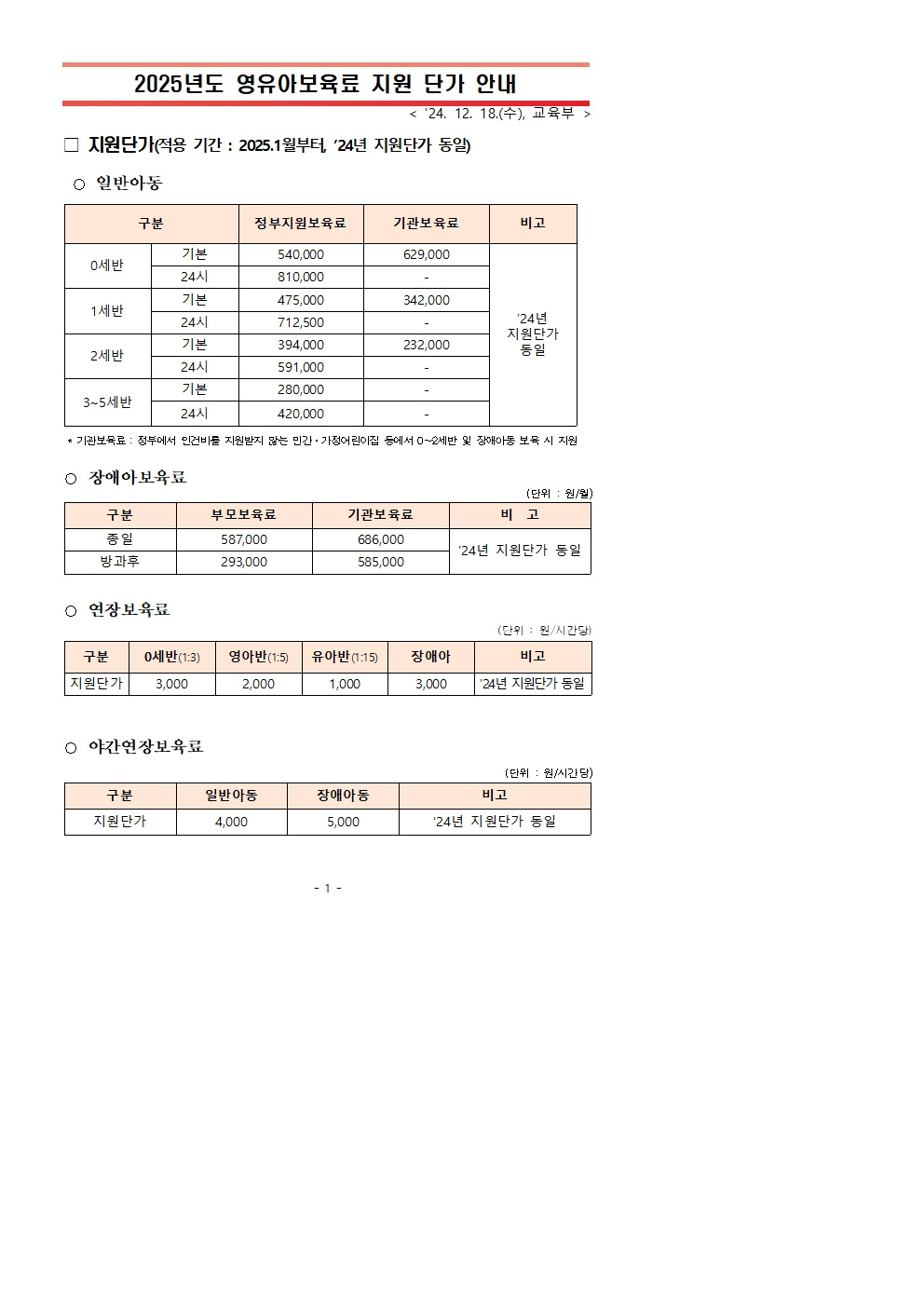 ★2025년 영유아보육료 지원 단가001.jpg