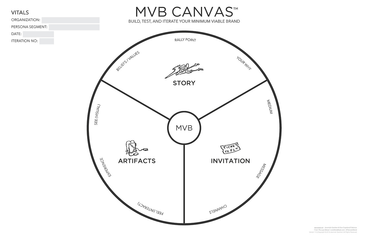 mvb_canvas.jpg