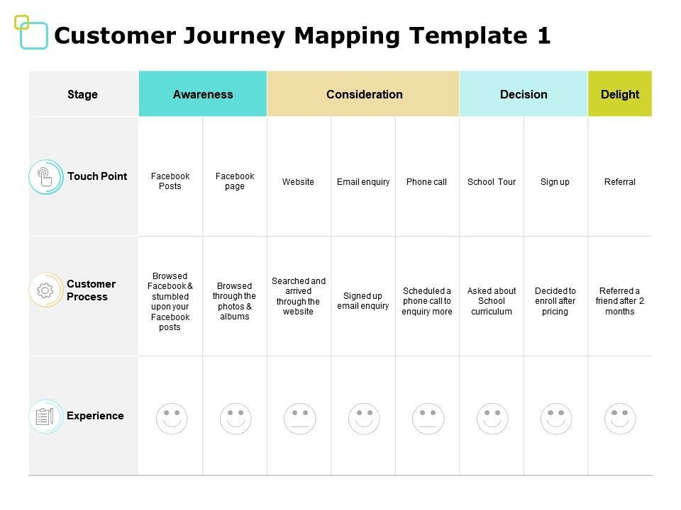 customer_journey_mapping_template_consideration_ppt_powerpoint_presentation_file_picture_slide01.jpg