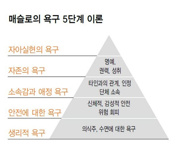 매슬로우.jpg