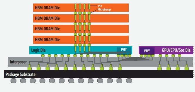 hbm-block-diagram.jpg