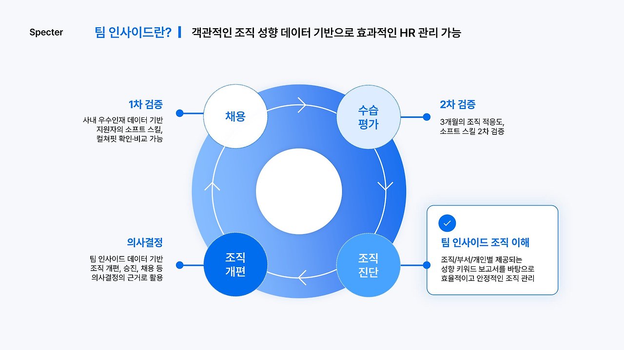 [스펙터] 팀 인사이드 서비스 소개서-07.jpg