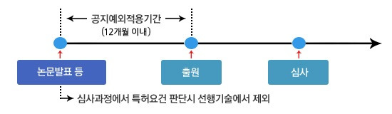 공지예외.jpg