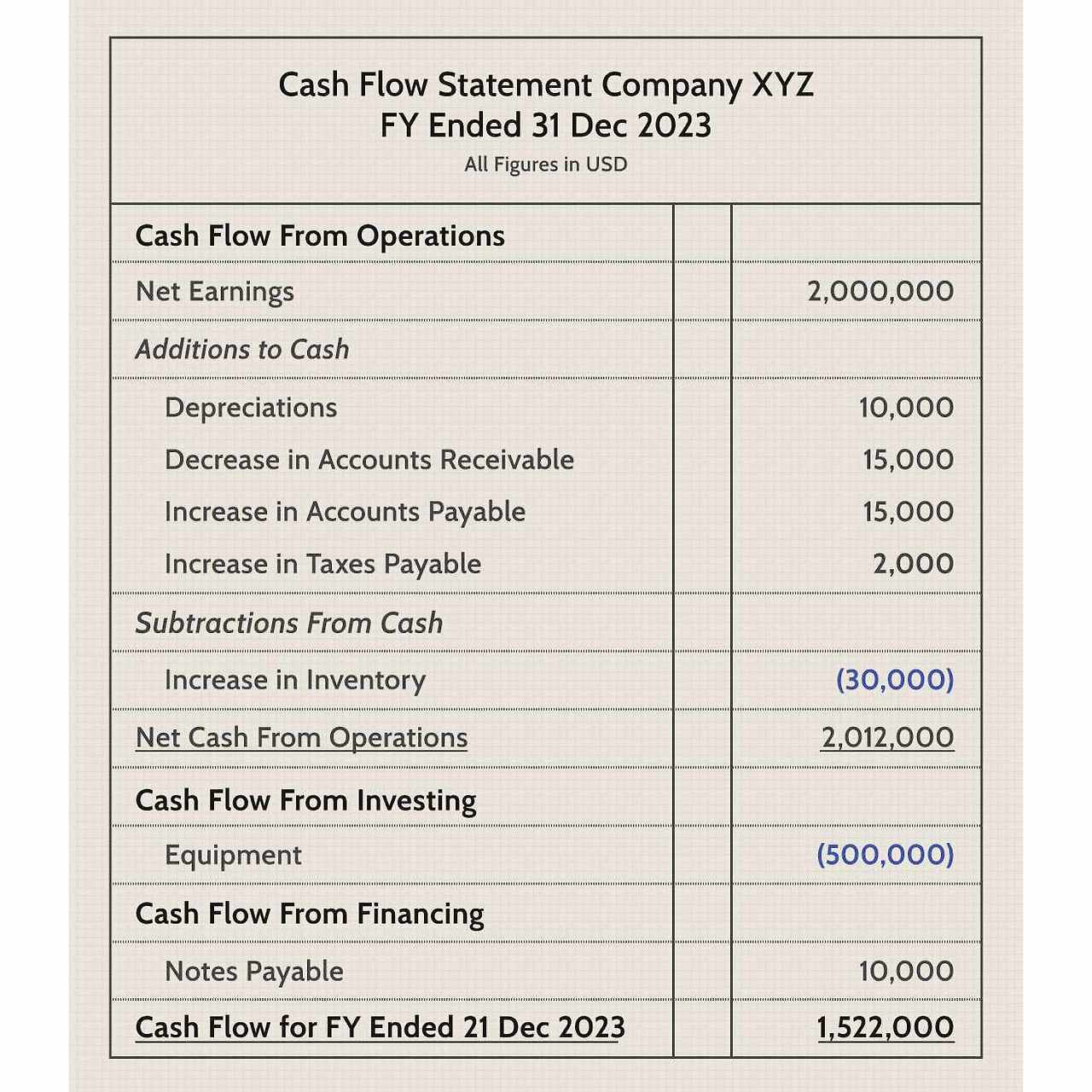 dotdash_Final_Understanding_the_Cash_Flow_Statement_Jul_2020-321-934520edcd2645c3a0541fe21bb3ef4f.jpg