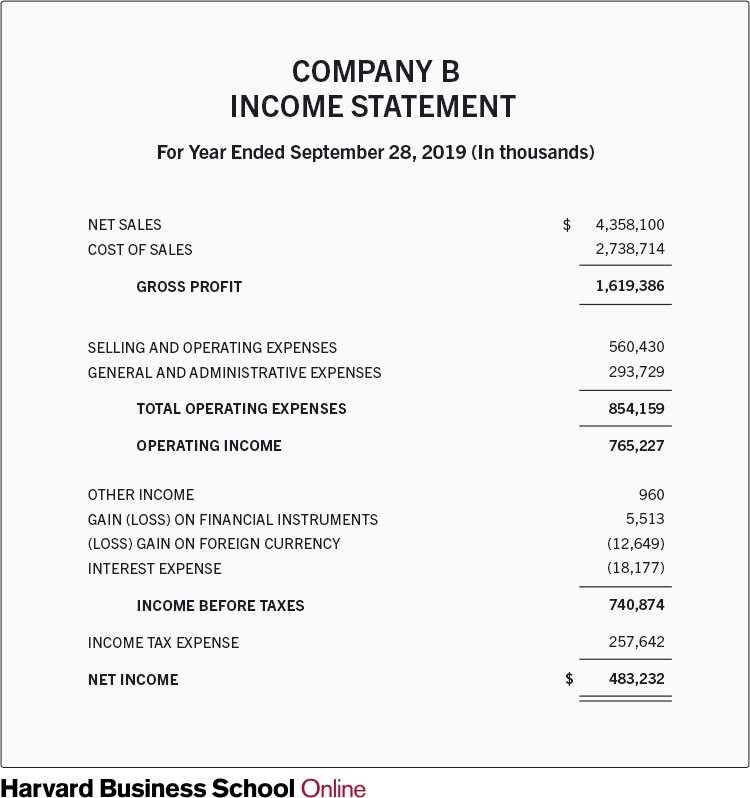 Company-B-Income-Statement-version2.jpg