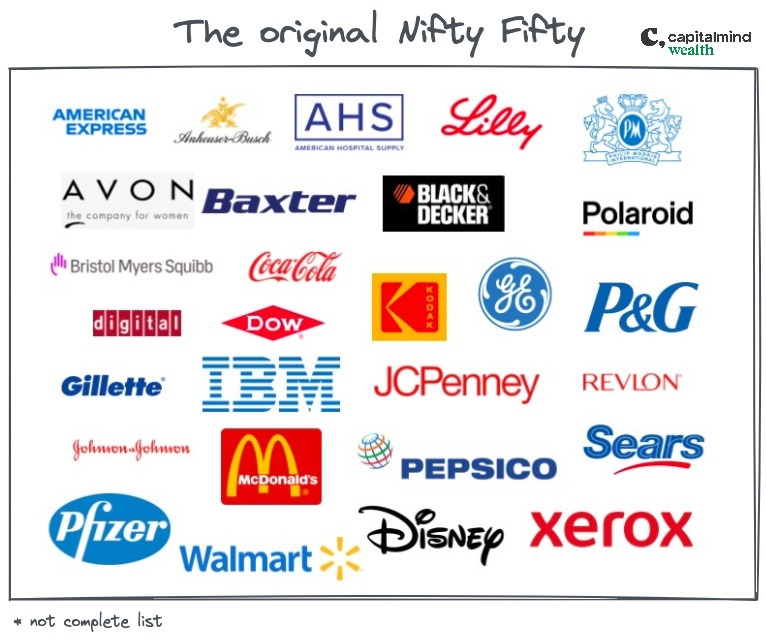 The-original-Nifty-Fifty-companies.jpg