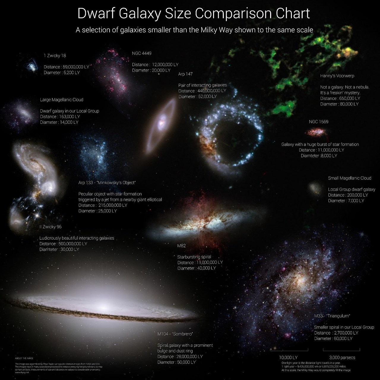 dwarf-galaxy-chart-small.jpg
