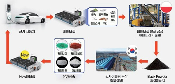 폐배터리 재활용.jpg