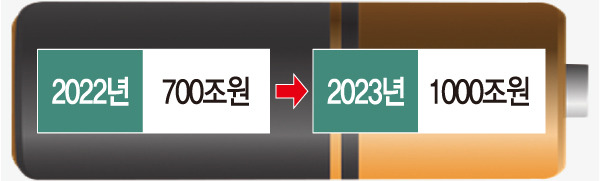 배터리3사 수주전망2.jpg