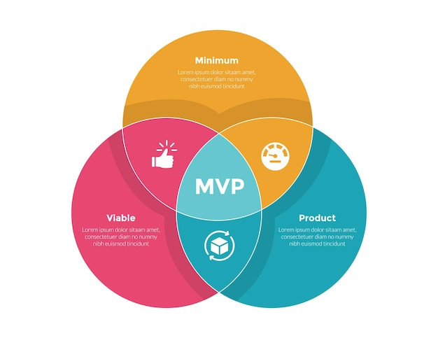 mvp-minimum-viable-product-infographics-template-diagram-with-big-circle-joined-shape-with-3-point-step-design-slide-presentation_65709-2258.jpg