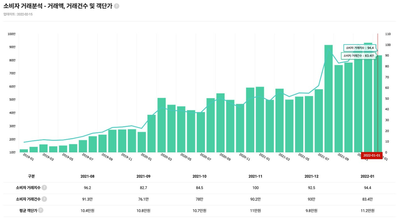 소비자 거래분석2.jpg