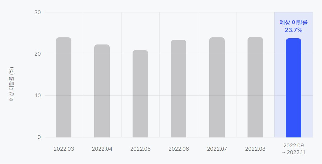 멜론 이탈률.jpg